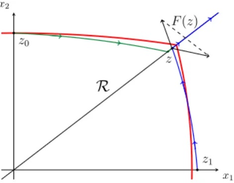Figure 1: Example 2: In red line a level set of V in (15), in green and blue the trajectories of two solutions.