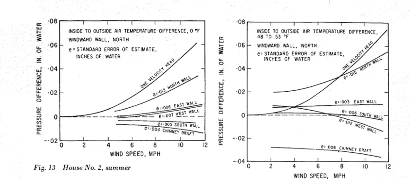 Fig.  13  Norise No.  2,  summer 