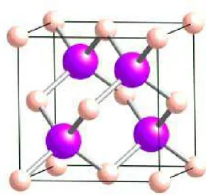 Fig. 1.1.  Réseau cristallin dans la structure Zinc-blende.