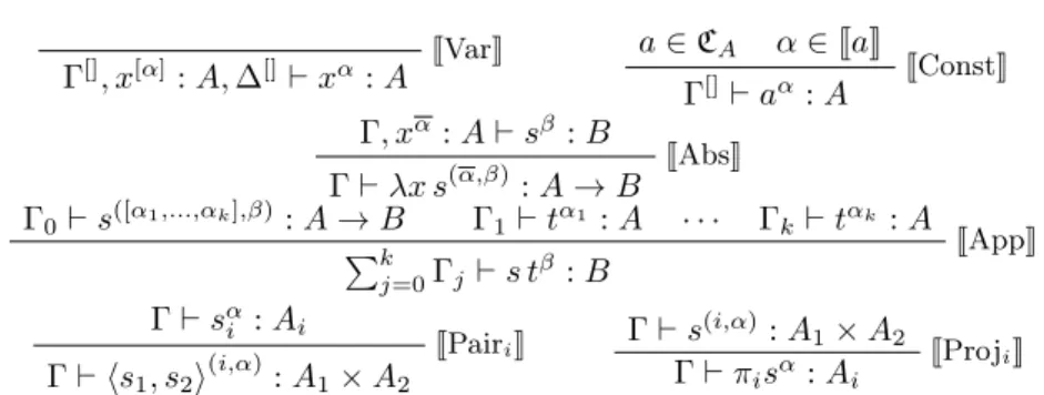 Figure 2. Computing the elements of the relational semantics