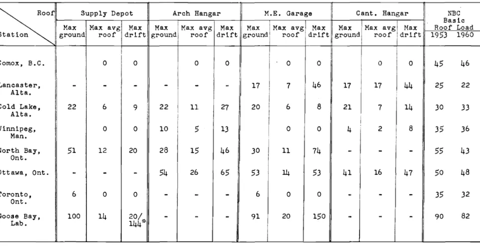 TABLE III