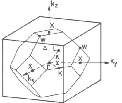 Figure 1.13 : Première zone de Brillouin de la structure zinc blende avec la  représentation des points et lignes de haute symétrie [3]