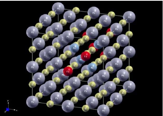 Fig. III.1. Structure crystalline de Pb 0.25 Mn 0.125  Fe 0.125 S.   