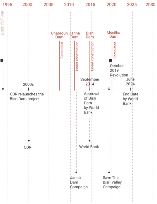 Diagram by author