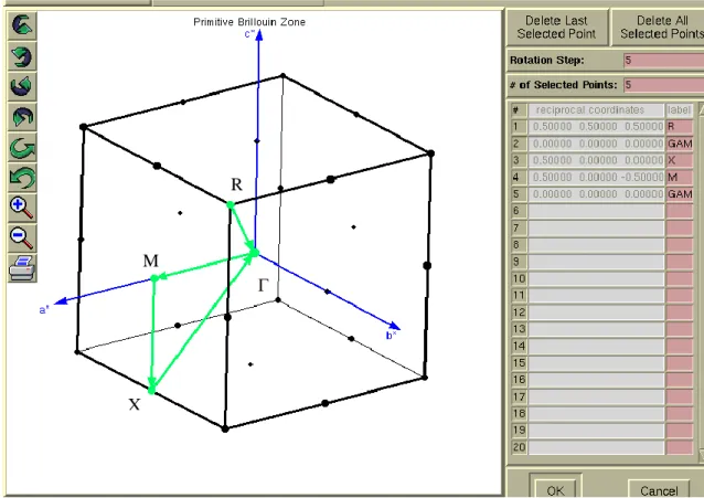 Figure IV.15:Première Zone de Brillouin pour le réseau cubique simple (Pm3 