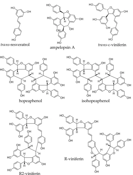 Figure 1. Chemical structures of resveratrol and resveratrol oligomers. 