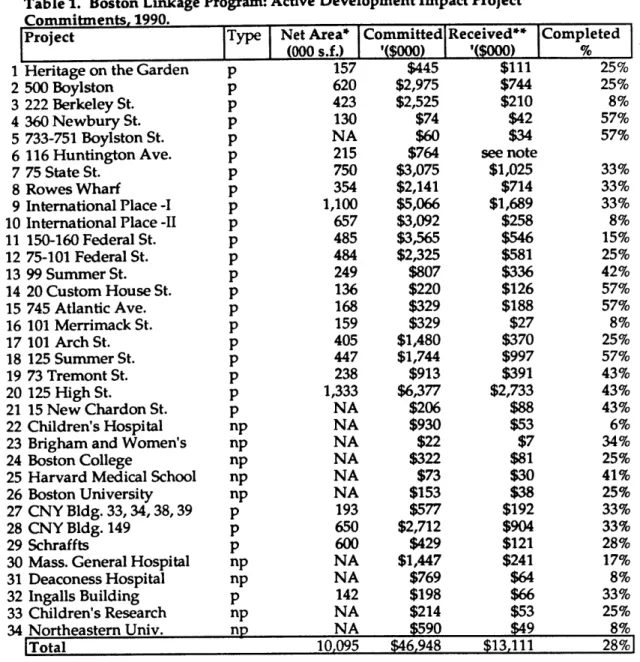 Table 1.  Boston Linkage C,  ,#v*%#it  a  in  oa 1 2 3 4 5 6 7 8 9 10 11 12 13 14 15 16 17 18 19 20 21 22 23 24 25 26 27 28 29 30 31 32 33 34