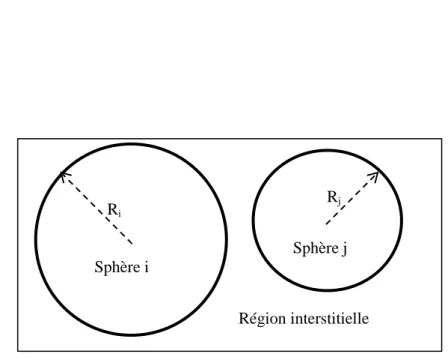 Figure 3-1 :   Répartition de la cellule unitaire, une région interstitielle et des régions sphériques