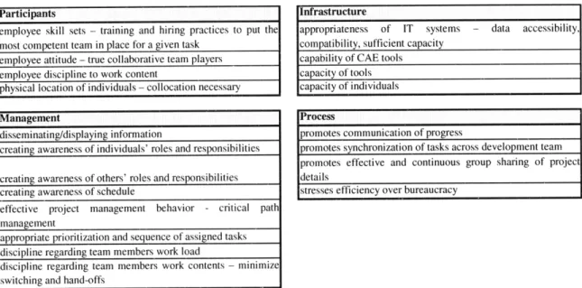 Table 2.1  Adapted from Bauch's &#34;Checklist for Waste  Elimination&#34;