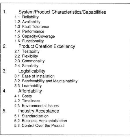 Figure 3.2  Architecture Evaluation Framework 9