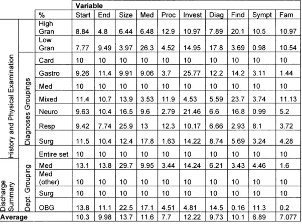 Table 3. ARD relevance statistic for each of the topological and qualitative variables across all groupings of documents