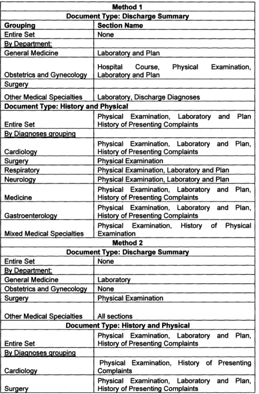 Table 9.  Sections of practical value that were successfully identified within  groupings for both types  of documents