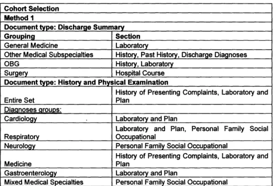 Table  10. Sections with PPV  value higher than  Sensitivity, useful for cohort  selection