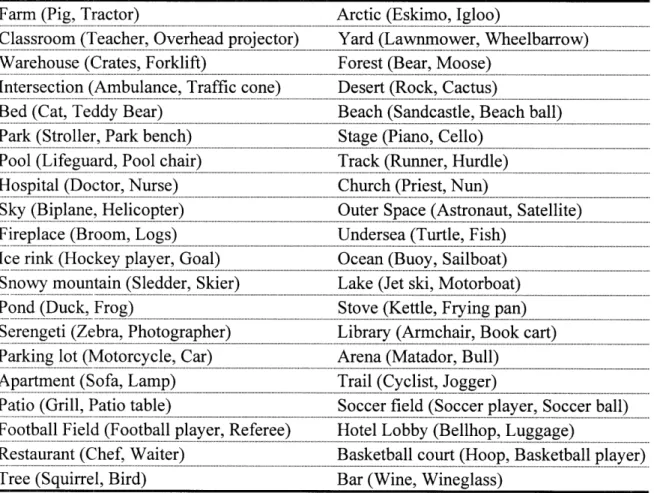 Table 1. Scenes and Objects Farm (Pig, Tractor)