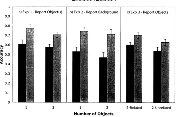 Figure  2. Results of Experiments  1 - 3.