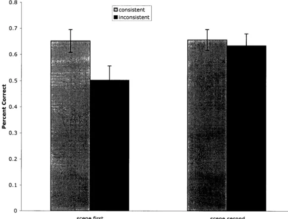 Figure 3. Results of Experiment 2.