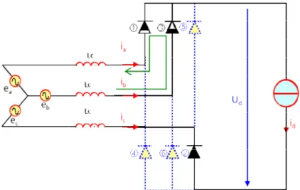 Fig 3.10 Circuit équivalent durant le processus de commutation La tension de commutation