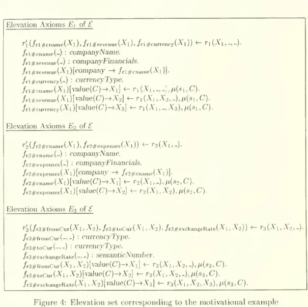 Figure 4: Elevation set corresponding to the motivational example