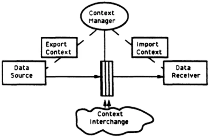 Figure  1:  Architecture  using  Context  Knowledge