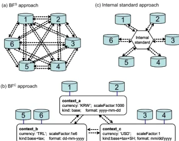 Figure 1. Conventional hard-wiring approaches 