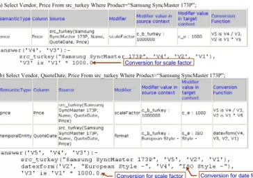 Figure 4. COIN Demo for the Case that Has No Semantic Difference 