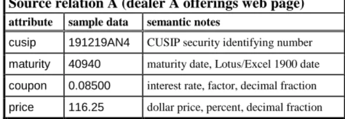 Table 1. Receiver data semantics