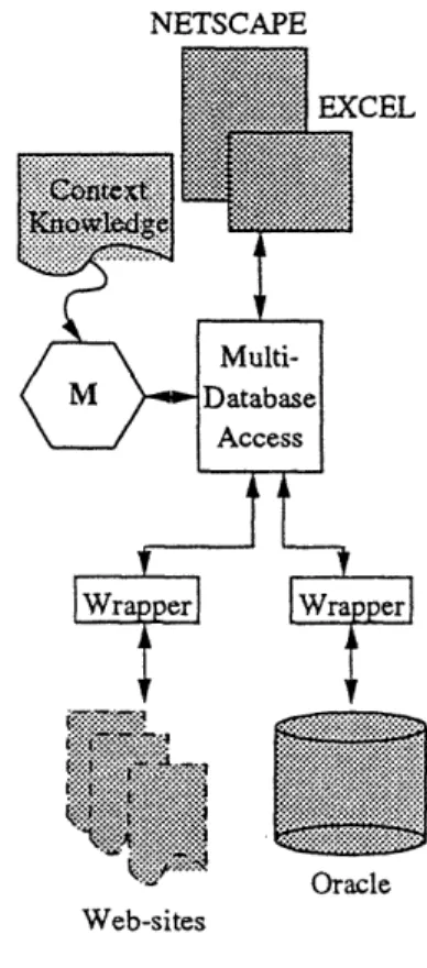 Figure  1:  Architectural  overview Prototype.