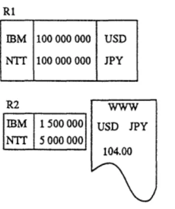 Figure  2:  The  relations  RI  and  R2,  and  the  currency  ex- ex-change  Web  source.