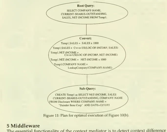 Figure 11: Plan for optimal execution of Figure 10(b).