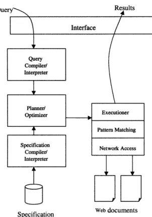 Figure  6: Web Wrapper Architecture