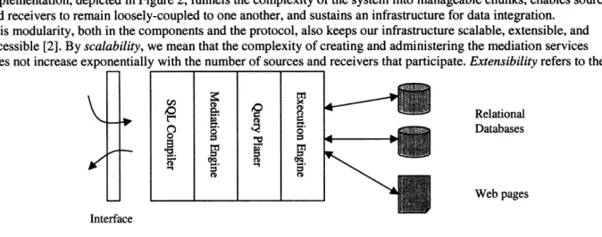 Figure 2:  Context Mediator