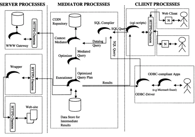 Figure 3:  COIN System  Overview