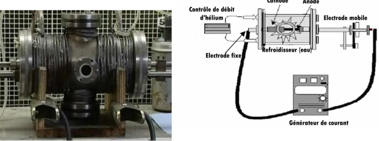 Figure I.11:Schéma d’un réacteur de synthèse de nanotubes de carbone par la méthode de l'arc électrique [Marcoux 2002] .