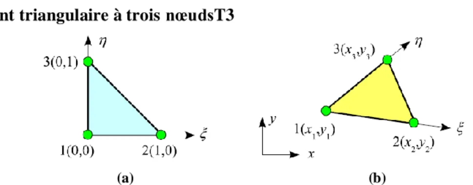 Figure I.19: Triangle à 6 nœuds ((a): Elément de référence, (b): Elément réel) [52]. 