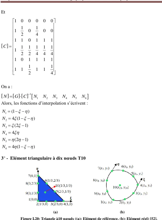 Figure I.20: Triangle à10 nœuds ((a): Elément de référence, (b): Elément réel) [52]. 