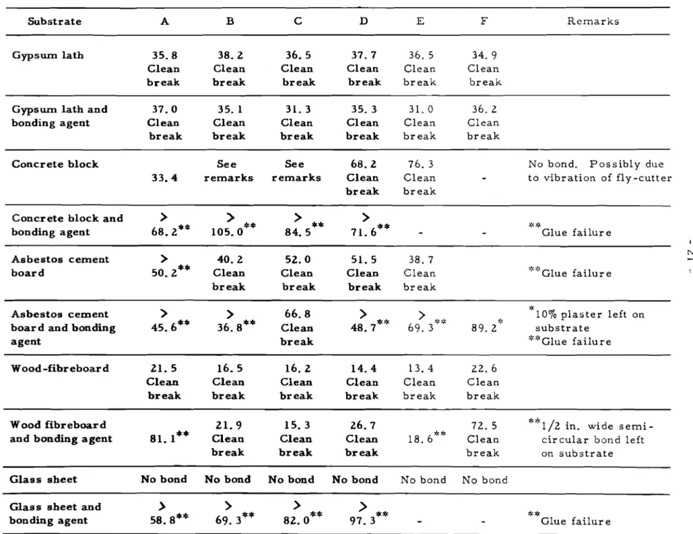 TABLE  VI 