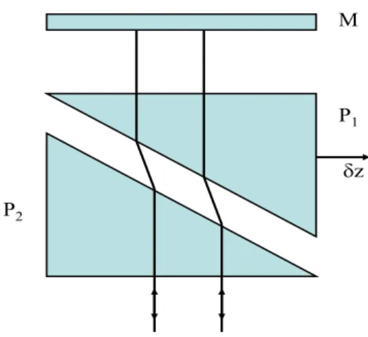FIG. 4: (Color online) Two-prism arrangement proposed to create a Sagnac-type phase shift