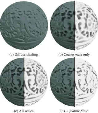 Figure 10 demonstrates feature visualization on a statue model using lit-sphere shading [SMGG01]