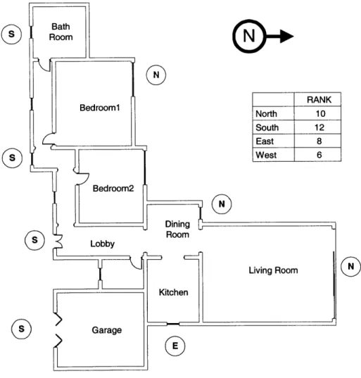 Fig. 3.5  Step  three : Place  context  icons.