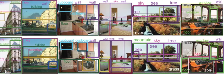 Figure 7: Examples of images showing six most confident detections using the baseline local detector (first row) and our context model (second row)