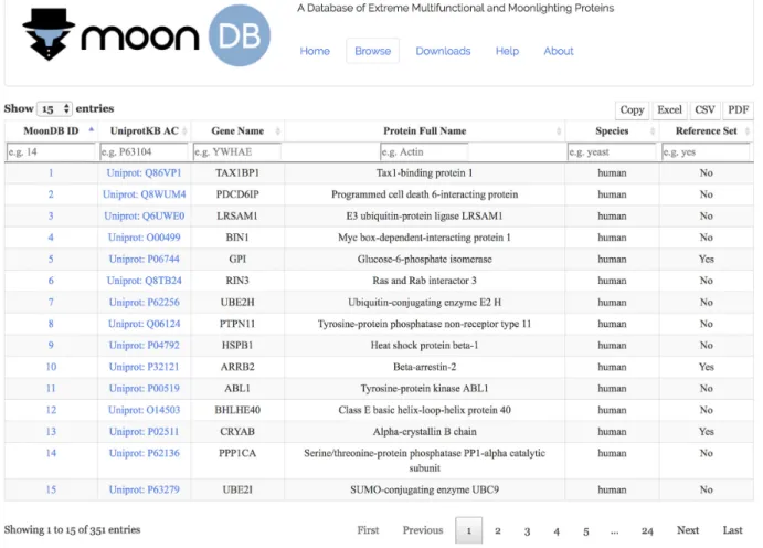 Figure 1. MoonDB 2.0 browse page. The browse page displays the entries of all MoonDB 2.0 proteins and can be searched interactively