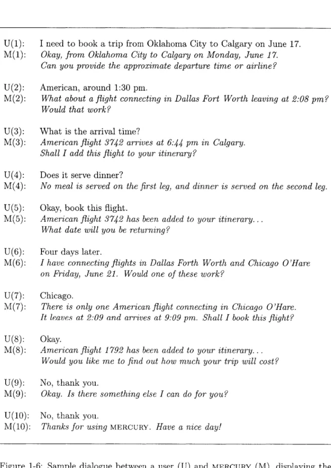 Figure  1-6:  Sample  dialogue  between  a  user  (U)  and  MERCURY  (M),  displaying  the resolution  of  sentence  fragments,  ellipses,  pronouns,  definite  noun  phrases,  and   tem-poral  references.