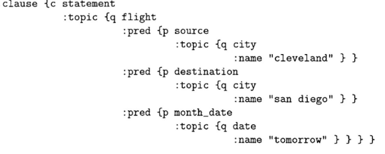 Figure  3-1:  Semantic  frame for  &#34;I want  to fly  from Cleveland  to San Diego tomorrow.&#34;