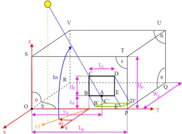 Figure I.15 : Paramétrage géométrique de la surface de la tache solaire [26]. 