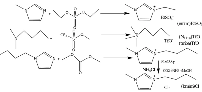 Figure I.9. Synthèse de sels d’onium sans halogénures [58]. 