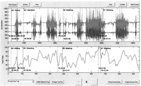 Figure  4-8:  This  tool  displays  the  planar  accelerometer  and  heart  rate  data