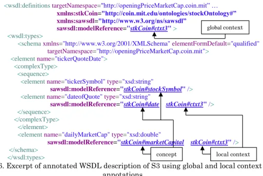 Fig. 6. Excerpt of annotated WSDL description of S3 using global and local context  annotations 