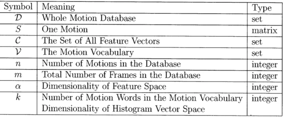 Table  3.1:  Notations