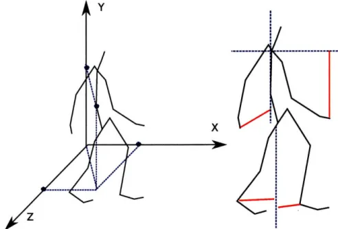 Figure  3-2:  Here is a side-by-side  comparison  of the Cartesian  coordinates  representa- representa-tion  (left)  and  the  relarepresenta-tion  features  (right)