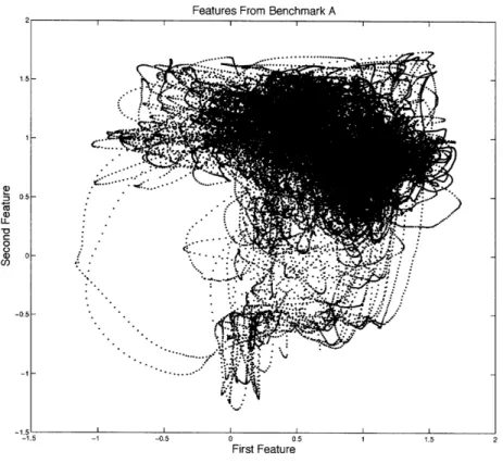 Figure  3-4:  Here  shows  the  features  from  all  motions  in  a  dance  motion  database.